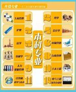年前最后幾天 有需要的抓緊報名了 。!