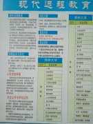 澠池人提升學(xué)歷啦！