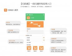 微信微客谷積分返利系統(tǒng)app
