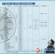 鄭州大學(xué)專本科學(xué)歷報(bào)名快要截止了