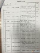 高新誠聘汽車銷售專職兼職均可