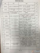 高新誠聘汽車銷售專職兼職均可