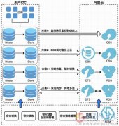義馬聯(lián)通企業(yè)網(wǎng)站建設(shè)