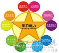 運動寶貝早教中心全日班老師、助教老師招聘