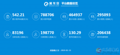 聯(lián)想控股·翼龍貸義馬運(yùn)營中心招聘