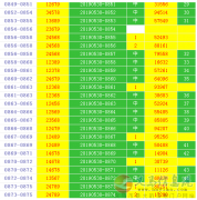 聚能教育中心招聘，來了解有大禮品