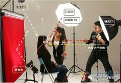招化妝師、攝影師、專業(yè)PS后期、學(xué)員