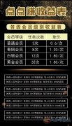 高新