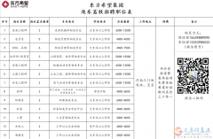 東方希望養(yǎng)殖板塊招聘廚師、財務、安裝、土建、水電、招采