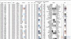 上市公子直招普工工作輕松沒重體力活