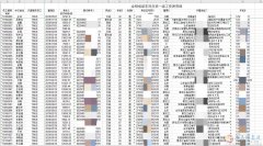 上市公子直招普工工作輕松沒重體力活