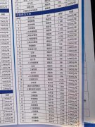 自考 遠(yuǎn)程 電大 函授 全日制大專中專招生中