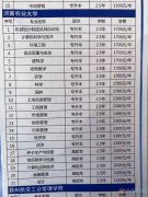 自考 遠(yuǎn)程 電大 函授 全日制大專中專招生中