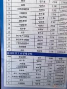 自考 遠(yuǎn)程 電大 函授 全日制大專(zhuān)中專(zhuān)招生中