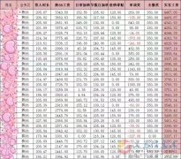 義馬全城招聘啦