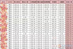 義馬全城招聘啦