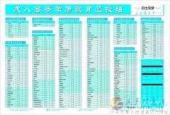 全國成人高等學(xué)歷教育開始報名