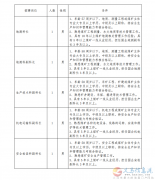 本地煤礦招人