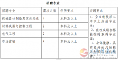 河南中車重型裝備有限公司招聘！ 本地人才優(yōu)先！